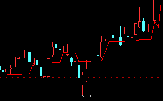 ͨ�_�ŻI�a�ܼ����r�����Dָ�˹�ʽ