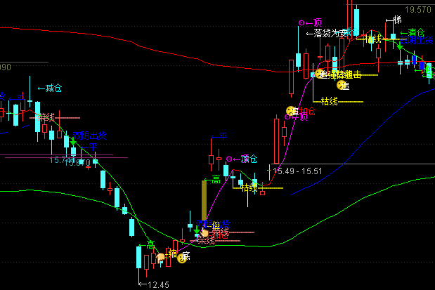 ͨ�_�ų�ţ�������D�I�u��ʾָ�˹�ʽ