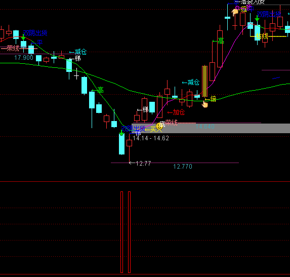 ͨ�_�ł��ɳ����x�ɳ���ָ�˹�ʽ