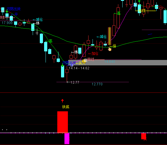 ͨ�_���F���x�ɳ���ָ�˹�ʽ