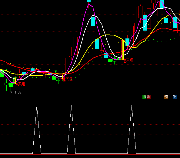 ͨ�_��5��20���������x��ָ�˹�ʽ