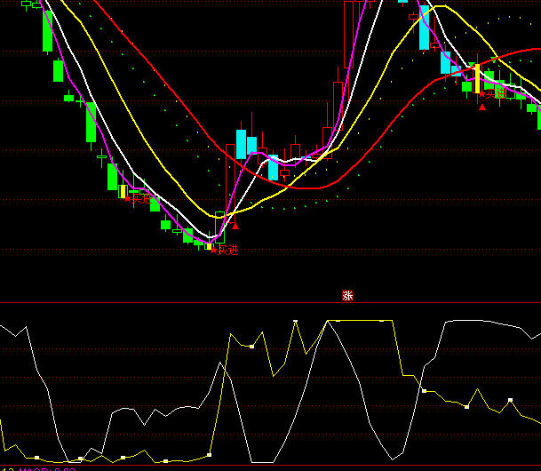 ͨ�_�����rƽ��ָ�˹�ʽ