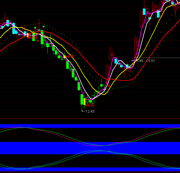 ͨ�_�Ŷ��^����ָ�˹�ʽ