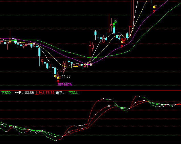 ͨ�_���ٳ�KDJָ�˹�ʽ