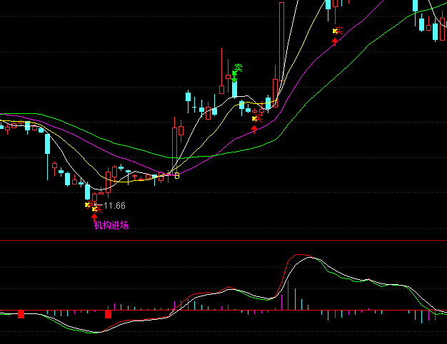 ͨ�_���ٳ�MACDָ�˹�ʽ