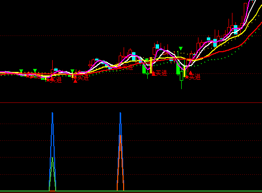 ͨ�_�ŷ��������I�cָ�˹�ʽ