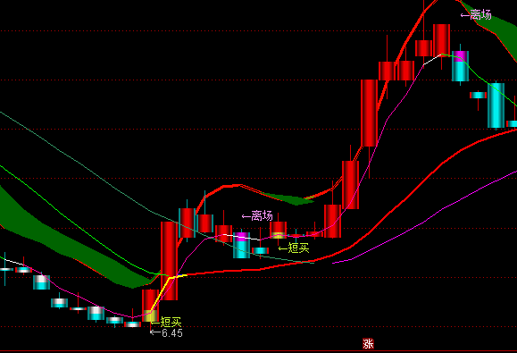 ͨ�_�şo���������������D�I�u��ʾָ�˹�ʽ