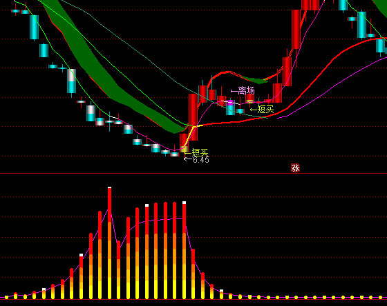 ͨ�_(d��)�Ŷ̾�������ָ��(bi��o)��ʽ