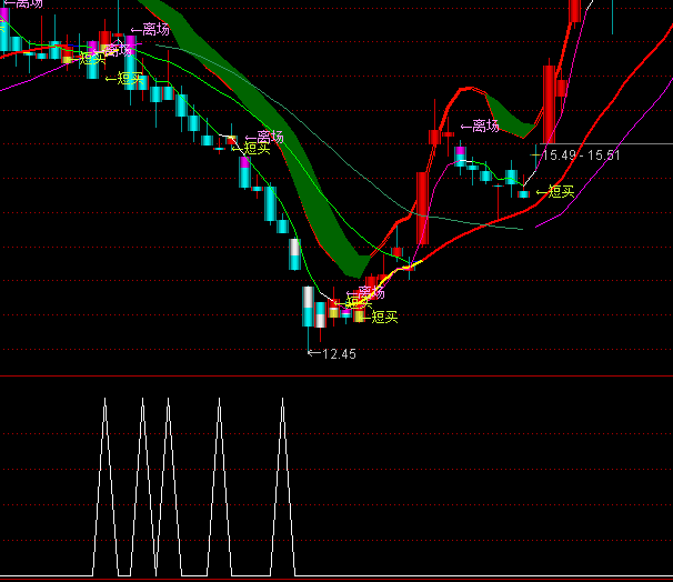 ͨ�_���S�D���x���I�cָ�˹�ʽ