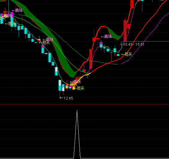 ͨ�_�ŵ�λ����x��ָ�˹�ʽ