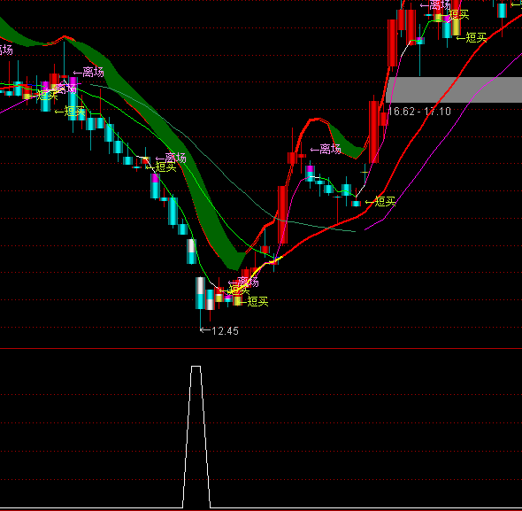 ͨ�_�Ž^�ط���1�x�����Iָ�˹�ʽ