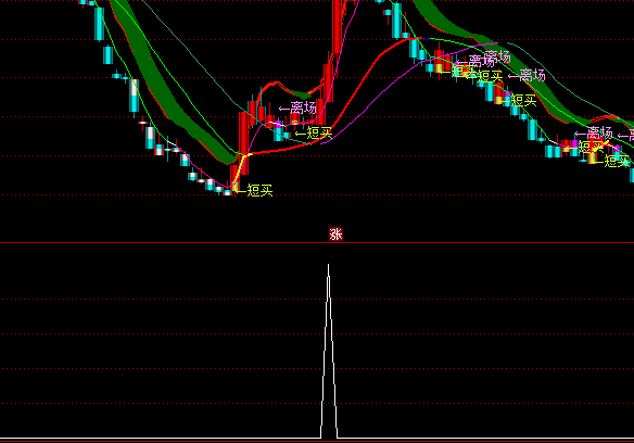 ͨ�_�Ř���С�����x���I�cָ�˹�ʽ