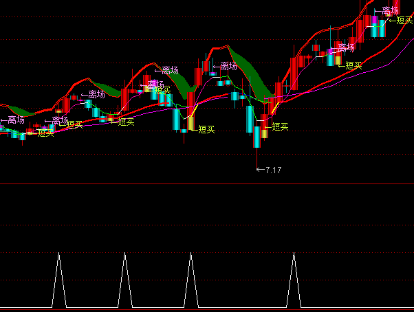 ͨ�_��ؔ��ͻ���x���I�cָ�˹�ʽ