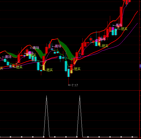 ͨ�_���ж̲��x���I�cָ�˹�ʽ