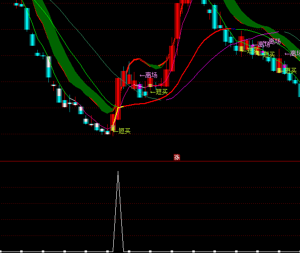 ͨ�_(d��)�ź��R�u�@֮����R�x��ָ��(bi��o)��ʽ