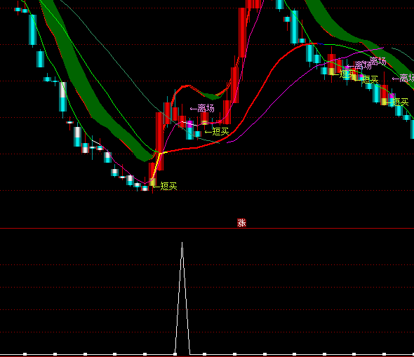 ͨ�_�ź��R�u�@֮С���R�x��ָ��(bi��o)��ʽ