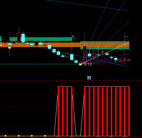 ͨ�_�ŻI�a�ߵ��ܼ�ָ�˹�ʽ