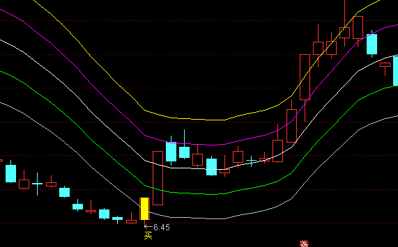 ͨ�_�Ų��θ������D�I�c��ʾָ�˹�ʽ