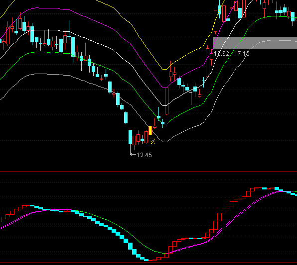 ͨ�_�ŲٱPָ���I�u����ָ�˹�ʽ