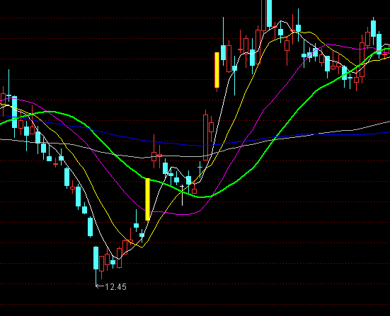 ͨ�_�Ž^�����D�������Pָ�˹�ʽ