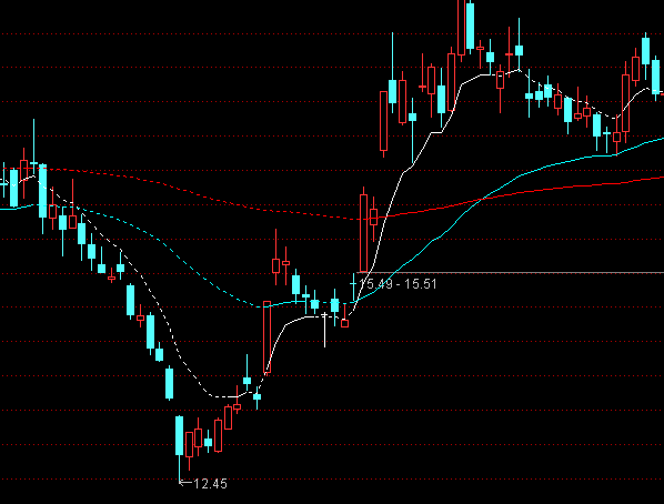 ͨ�_����ƄӾ����������Dָ�˹�ʽ