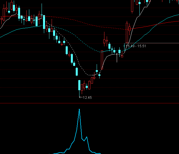 ͨ�_����늲��������Iָ�˹�ʽ