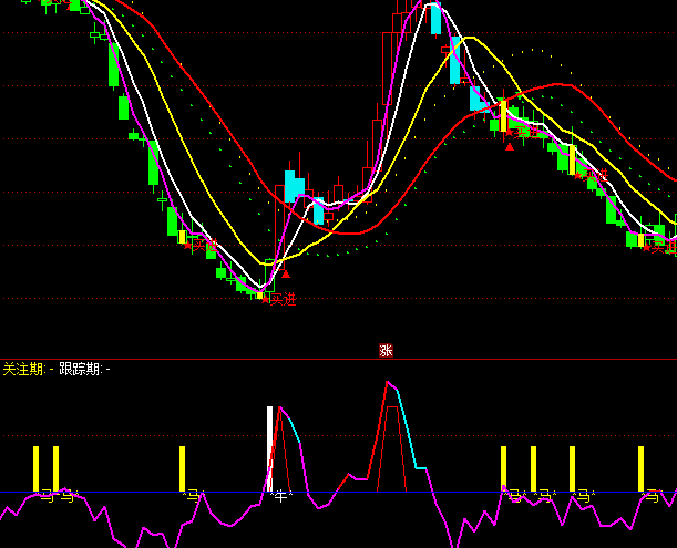 ͨ�_(d��)��ţ��څ��(sh��)ָ��(bi��o)��ʽ