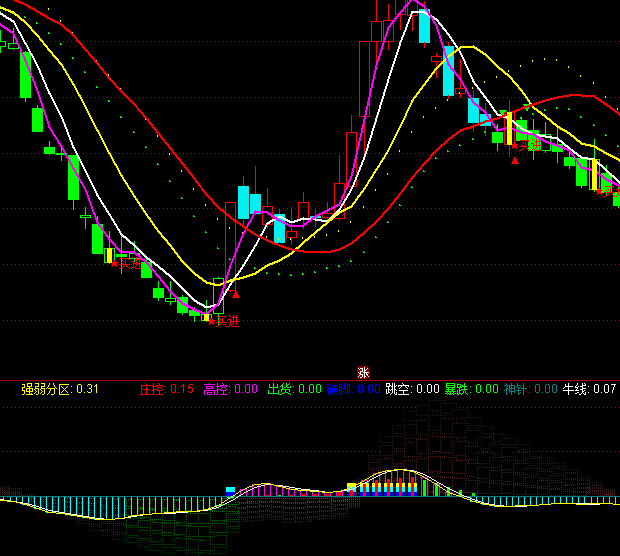 ͨ�_��ţ��ץ�̾�ָ��(bi��o)��ʽ