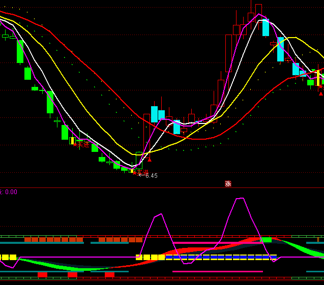 ͨ�_(d��)��ţ��׷�q�I�uָ��(bi��o)��ʽ