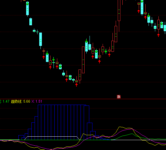 ͨ�_(d��)�ŵײ����F(xi��n)�������Iָ��(bi��o)��ʽ