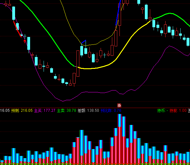 ͨ�_(d��)�ųɽ����Q���I(m��i)�u(m��i)ָ��(bi��o)��ʽ