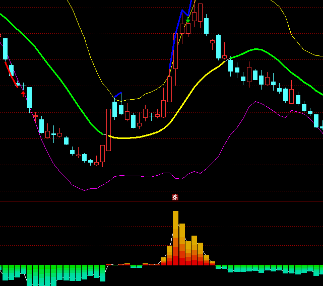 通達信多空博殺指標公式