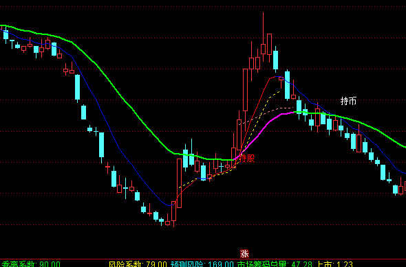 通達信EXPMA主圖持股持幣買賣指標公式