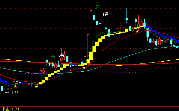 ͨ�_�ź��R�����D�I�u��ʾָ�˹�ʽ