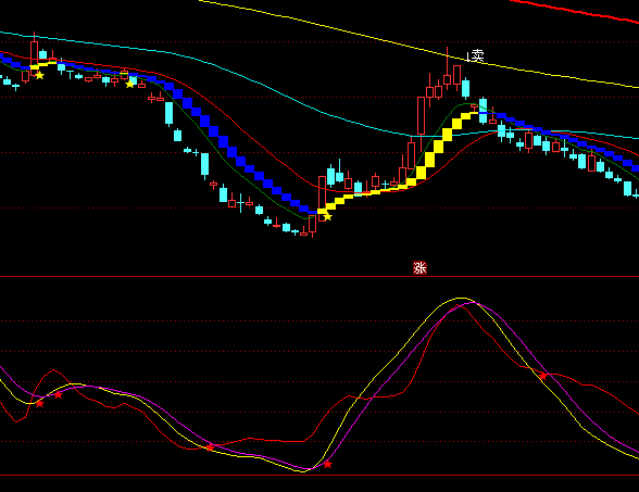 通達信波段生命買賣點指標公式