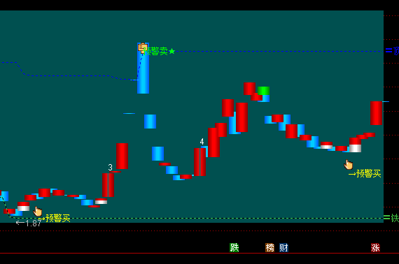 ͨ�_�Ŕ����A����P���D�I�u��ʾָ�˹�ʽ