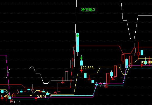 ͨ�_������픵����Dָ�˹�ʽ