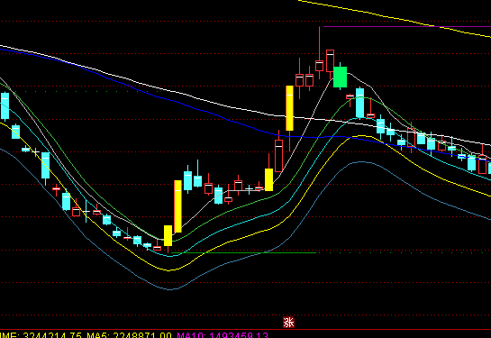 ͨ�_�Ź�(ji��)�հl(f��)ؔ�옷���D��څ��ָ�˹�ʽ