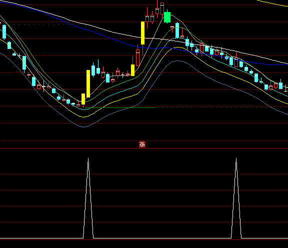 ͨ�_�ŻI�aͻ���x��ָ�˹�ʽ