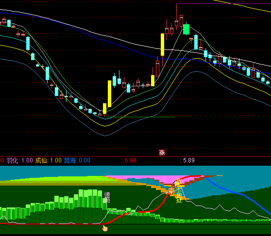 ͨ�_���ҷ�ȱ��ٱPϵ�yָ�˹�ʽ