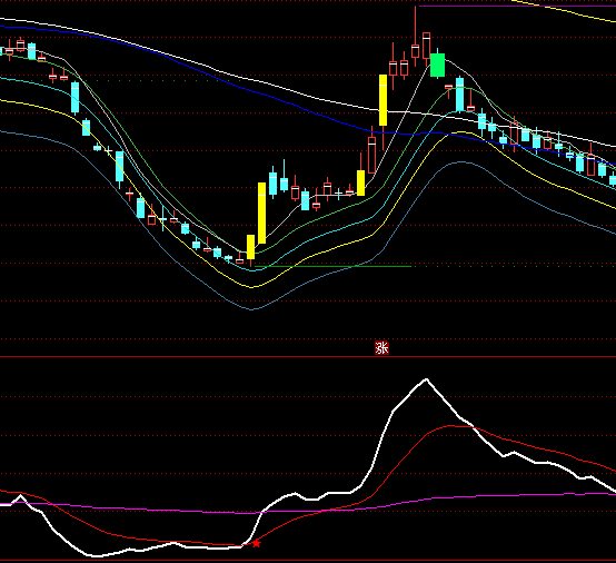 ͨ�_(d��)�Ų���֮���I�uָ��(bi��o)��ʽ