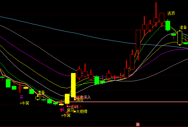 ͨ�_���I��������Dָ�˹�ʽ