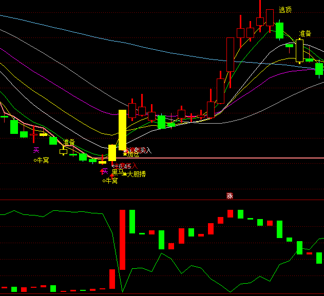 ͨ�_�Ŷ������ָ�˹�ʽ