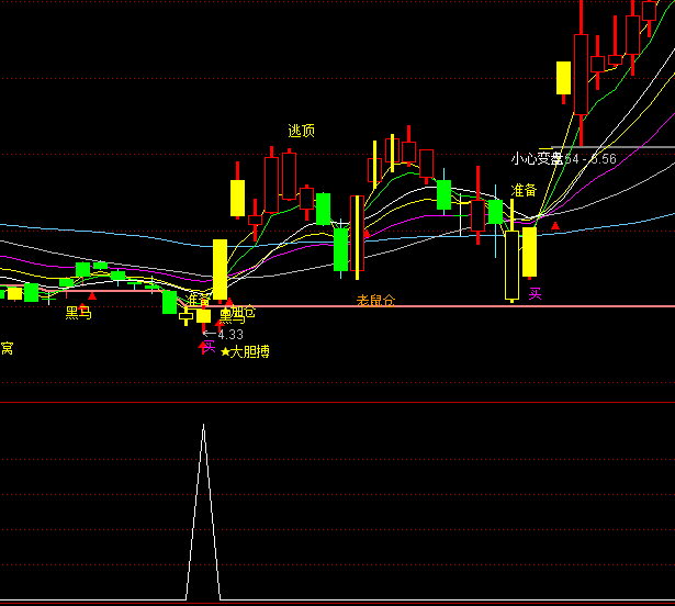 ͨ�_�ž��_�����x���I�cָ�˹�ʽ