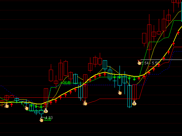 通達信龍年大發主圖生命線指標公式