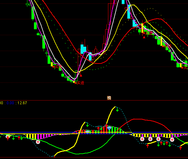 ͨ�_(d��)�Ź��x�B�ٶ���I(m��i)�u(m��i)ָ��(bi��o)��ʽ