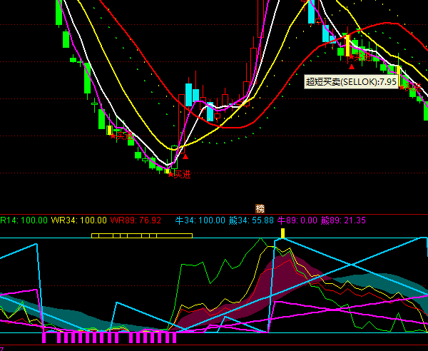 ͨ�_���Д�픵׾C��ָ�˹�ʽ