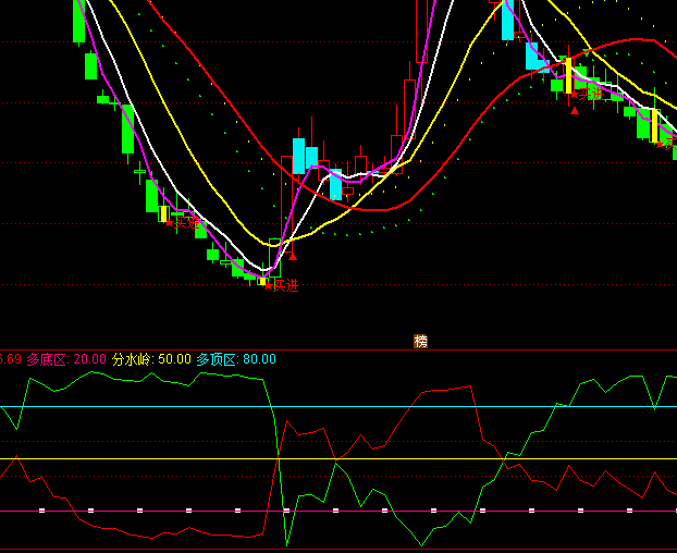 ͨ�_(d��)�ŘOƷ����I�uָ��(bi��o)��ʽ