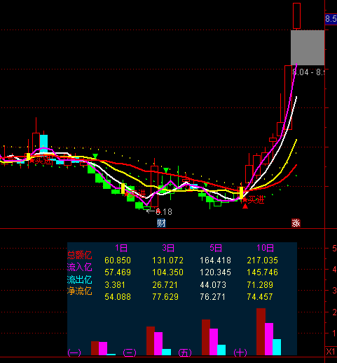 ͨ�_�����M�����Y������ָ�˹�ʽ