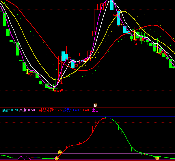 ͨ�_(d��)�śQ���������I�uָ��(bi��o)��ʽ